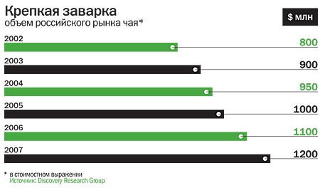 отчаянные чаяния объем рынка.gif